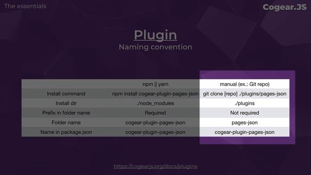 How to create a plugin for Cogear.JS смотреть онлайн