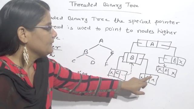 Threaded Binary Tree in Data Structure Lec-38| Hindi смотреть онлайн