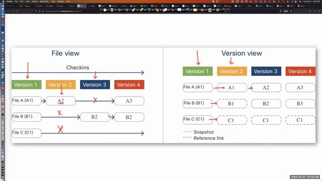 AACC - Spring 2023 - CTS-233-400 - Week #3 - Weekly Lecture Zoom Recording - 02212023 смотреть онлайн