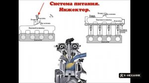 Инжекторная система питания устройство принцип работы основные неисправности