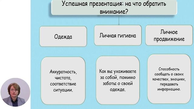 Развитие личности, 5-й класс, Правила презентации или как произвести хорошее впечатление смотреть онлайн