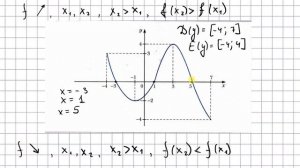 Свойства функции - 9 класс алгебра