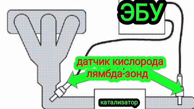 Лямбда-зонд и холостой ход.Вот как Лямбда-зонд влияет на ровный холостой ход. смотреть онлайн