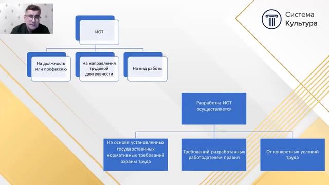 Инструкции по ОТ перечень инструкций смотреть онлайн