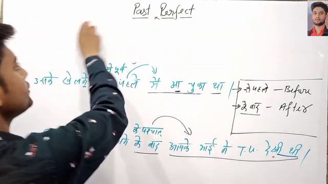 Past perfect tense in english grammar in details for any exam by Aryan sir смотреть онлайн