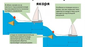Плавучий якорь | Яхтенная Школа | Яхтинг для начинающих от Михаила Савельева