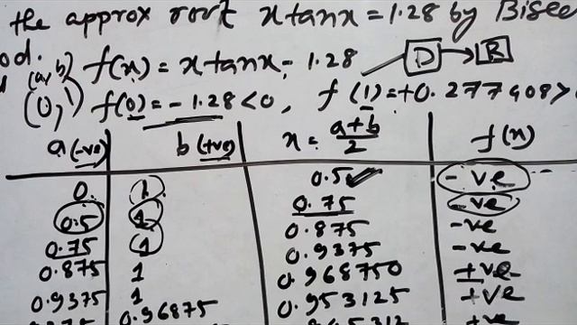 bisection method смотреть онлайн
