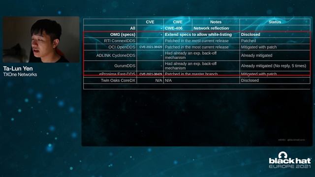 The Data Distribution Service (DDS) Protocol is Critical: Let's Use it Securely! смотреть онлайн