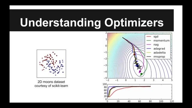 General Sequence Learning using Recurrent Neural Networks смотреть онлайн