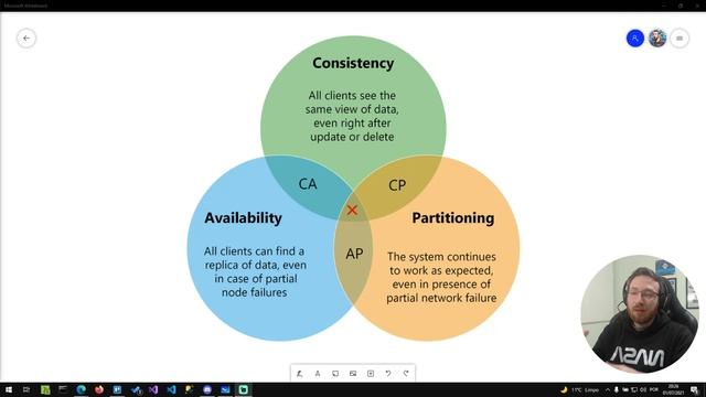 O Que Diz O Teorema CAP?