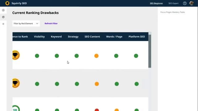 Squirrly SEO Review & All In One AI SEO Tools