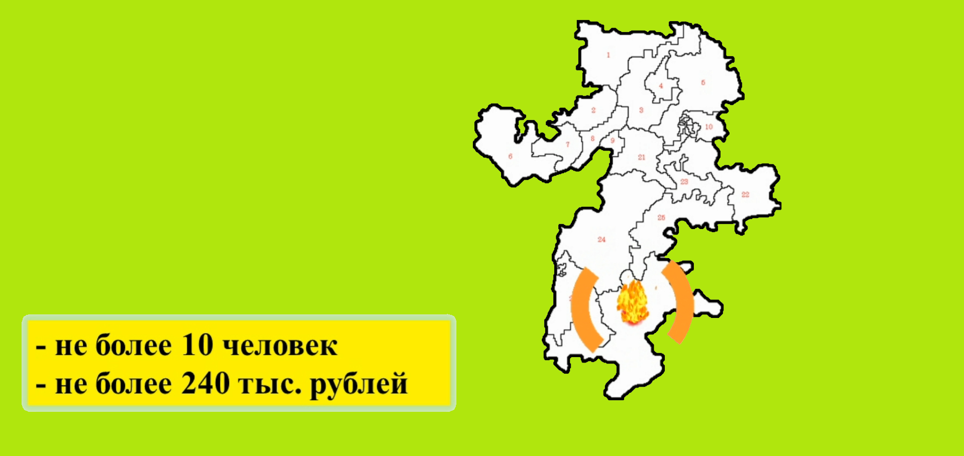 Классификация ЧС!