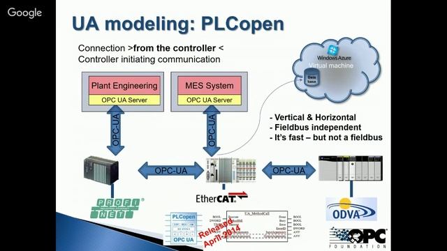 Virtual IoT | Introduction to OPC-UA: Interoperability for Industrial Automation & Industrial IoT смотреть онлайн
