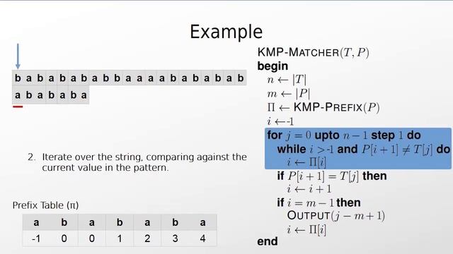 KMP Algorithm Explanation смотреть онлайн