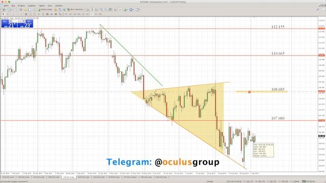 Технический обзор рынка Форекс на 05.09.2019 от Максима Лушникова смотреть онлайн