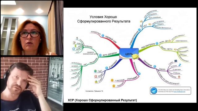 Цели и действия - часть 1.1: Техника ХСР для постановки цели