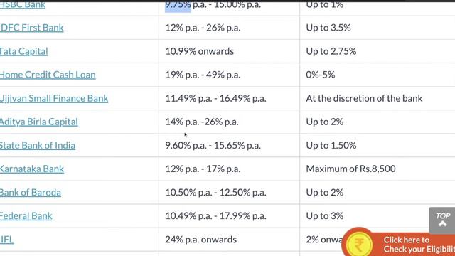 1 Lakh Personal Loan for 1 Year - Personal Loan EMI Calculator - Personal Loan Interest Rates 2022 смотреть онлайн