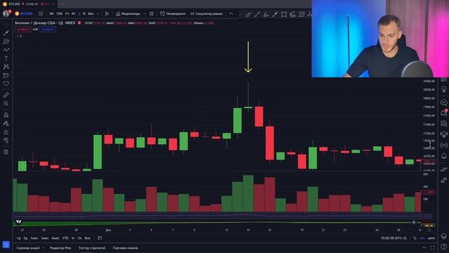 ЛУЧШИЕ Разворотные Свечные Паттерны!!! Обучение трейдингу смотреть онлайн