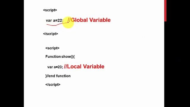 VARIABLES AND NAMING RULES OF VARIABLES IN JAVASCRIPT || LECTURE#03 || AMJAD ALI || IN HINDI IN URD смотреть онлайн