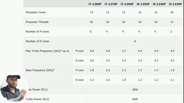 Which 12th Gen processor laptop you should buy? |Intel 12 Gen processor| смотреть онлайн