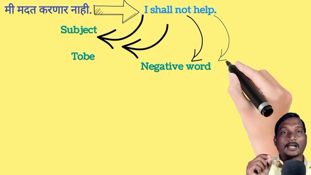 Simple Future Tense (Indefinite)। साधा भविष्यकाळ।Definition।Rules।Example English Grammar in Marath смотреть онлайн
