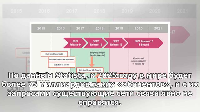 Поколение Next. Что изменит в мире стандарт сотовой связи 5G смотреть онлайн