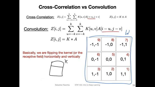 L13.5 What's The Difference Between Cross-Correlation And Convolution? смотреть онлайн