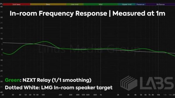 They solved PC audio - NZXT Relay