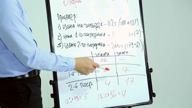 Налог на добавленную стоимость, НДС смотреть онлайн