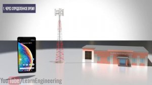 Как работает мобильный телефон?