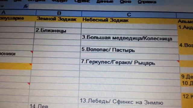 Созвездия Звездного Неба на левой ладони Человека. #AlexeyIevlev смотреть онлайн