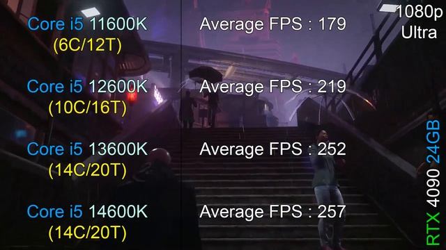 I5 14600K Vs I5 13600K Vs I5 12600K Vs I5 11600K - Test In 8 Games At 1080p