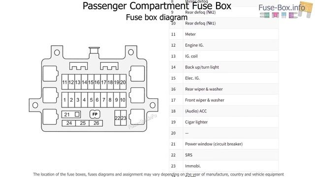 Fuse box location and diagrams: Holden Frontera (1999-2003) смотреть онлайн