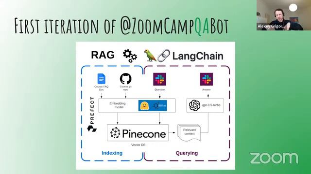 How to Build an LLM-powered QA bot - Alex Litvinov смотреть онлайн