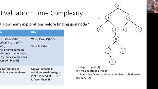 Week 5: Java - Evaluating BFS vs DFS смотреть онлайн