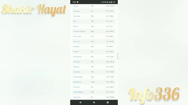 All Country Codes, phone codes, Dialing code's, telephone code's,ISO Country Codes смотреть онлайн