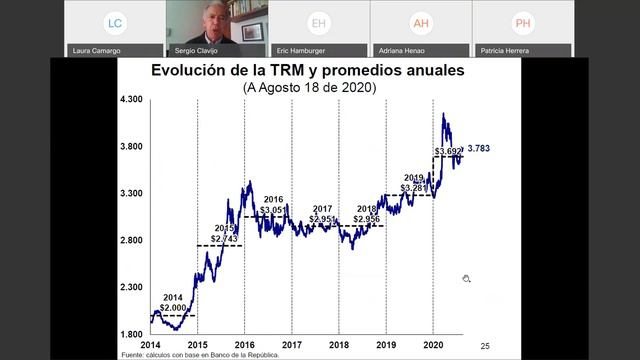 Situación Macro-Financiera en Pos-Pandemia para cierre de este año y principios de otro смотреть онлайн
