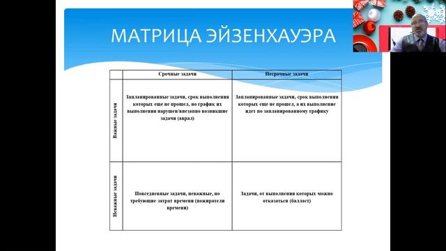 ПЛАНИРОВАНИЕ МАТРИЦА ЭЙЗЕНХАУЭРА смотреть онлайн