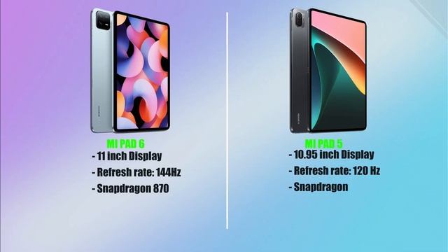 Xiaomi Mi PAD 6 ? ? ? Yes or No? смотреть онлайн