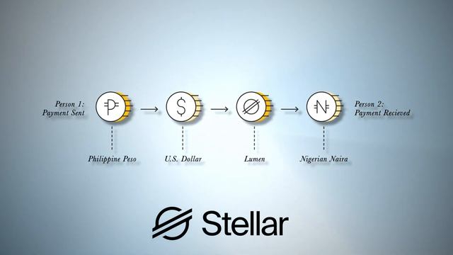 What is XLM Stellar Lumens? смотреть онлайн