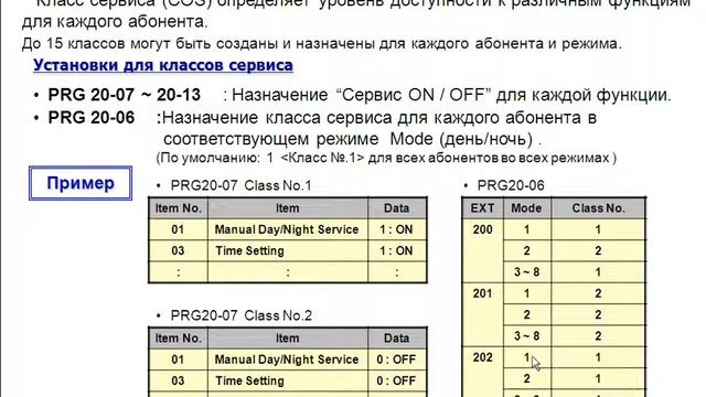 Классы сервиса (COS) NEC SL1000 смотреть онлайн