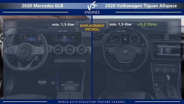 2020 Mercedes GLB vs 2020 Volkswagen Tiguan Allspace (technical comparison) смотреть онлайн