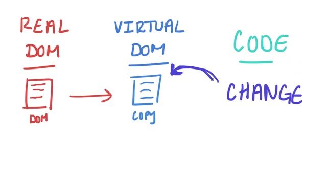 JS Explained - What is React.js? смотреть онлайн