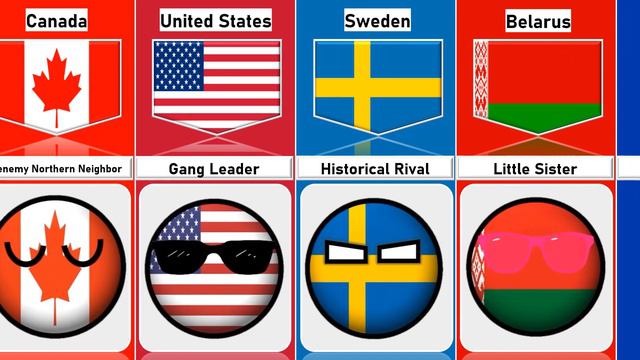 🇷🇺 Russia's Relationship From Different Countries