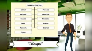 Жанры литературы