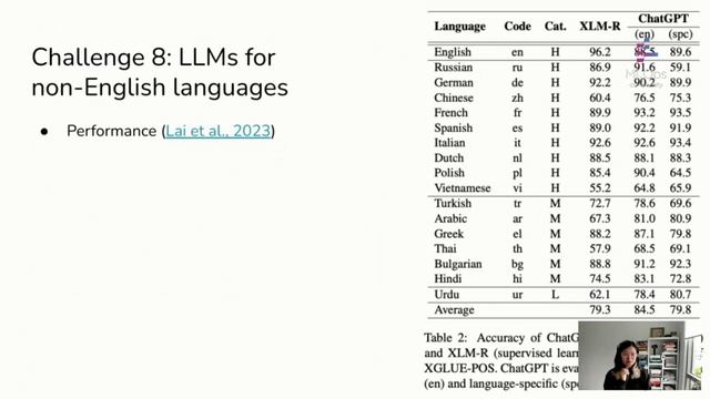 Building LLM Applications for Production // Chip Huyen // LLMs in Prod Conference смотреть онлайн