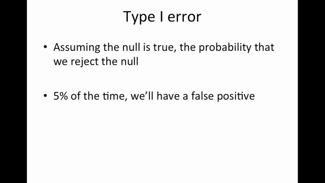 Day 25 : Recap of Type I and Type II errors смотреть онлайн