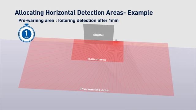 OPTEX – REDSCAN PRO – Introduction смотреть онлайн
