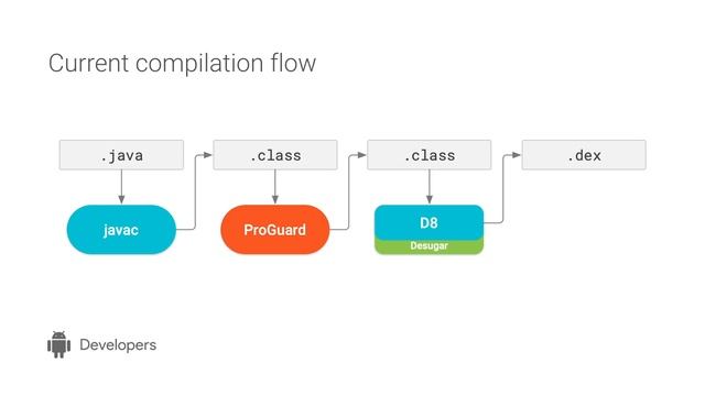 What’s new in Android Studio 3.4 смотреть онлайн