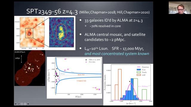 Uncovering Massive Galaxy Protoclusters in the Early Universe with the South Pole Telescope смотреть онлайн